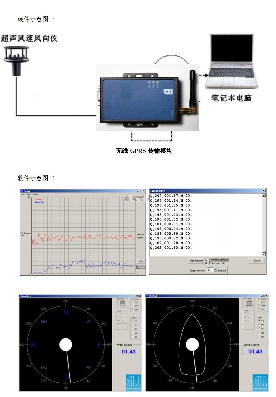 无线超声波风速风向监测方案(图1)
